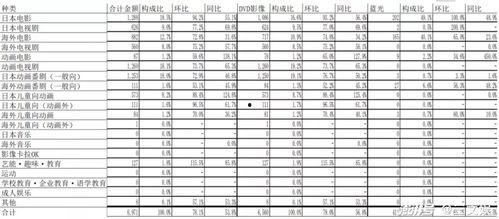日本租光盘,重温经典，探索潮流