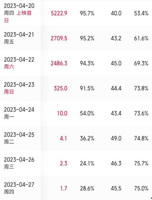 日本电影分账比例,揭秘票房背后的利益分配之谜