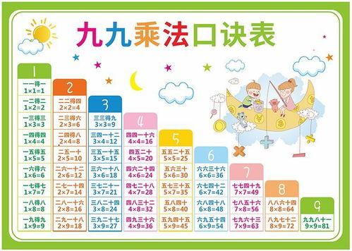 乘法口诀背诵视频,轻松掌握数学基础